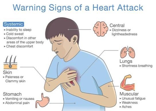 🩺 Disease Awareness Blogs