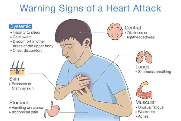🩺 Disease Awareness Blogs