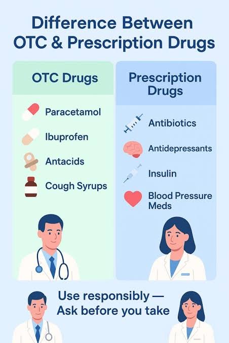Difference Between Prescription and OTC Medicines