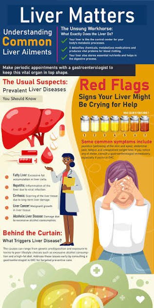 Common Liver Diseases